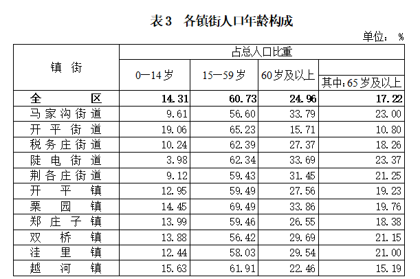 人口查询信息网_2020深圳人口普查网上自主填报流程