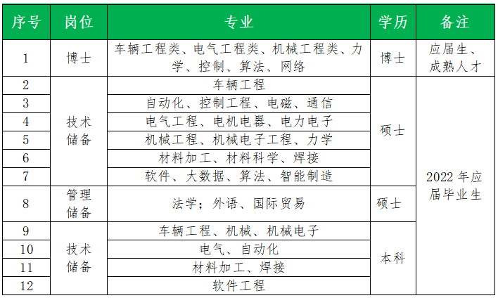 招聘车_沈阳辽中区中共纪律检查委招聘公务车辆驾驶员公告(2)