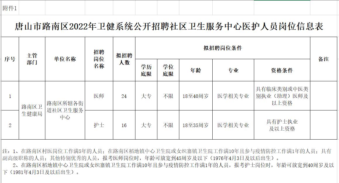 招聘系统_招聘大专可报!哈尔滨阿城区教育系统事业单位招聘104人!