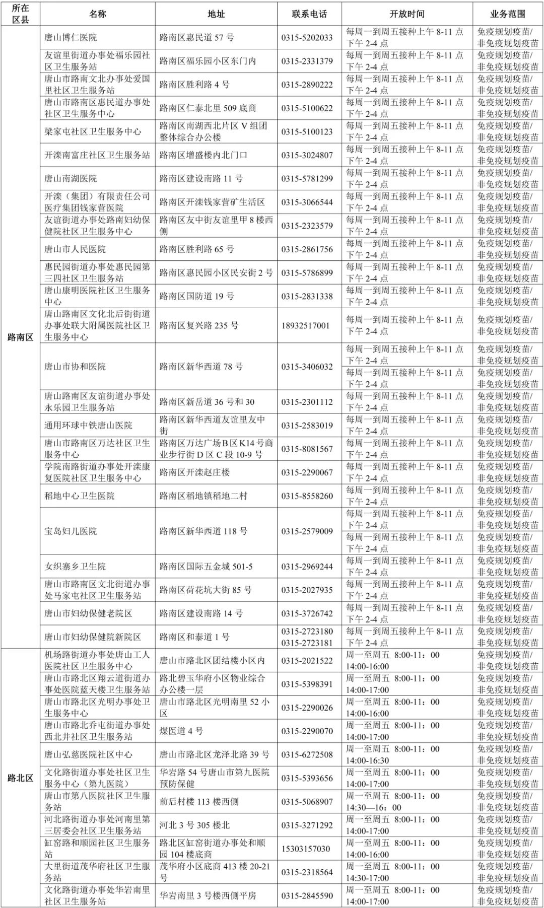 2022年唐山市预防接种门诊信息一览表发布
