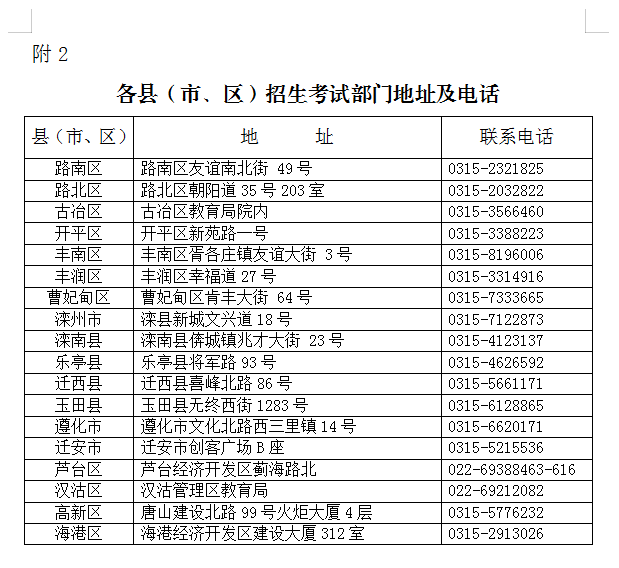 什么是集中填报志愿和征集志愿 50232375_4c769a62-47e9-4d5b-b492-411541a6e6b8.png