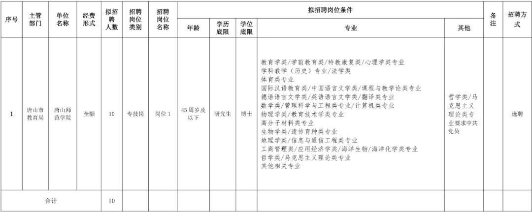 招聘BOB全站选聘公告！(图1)