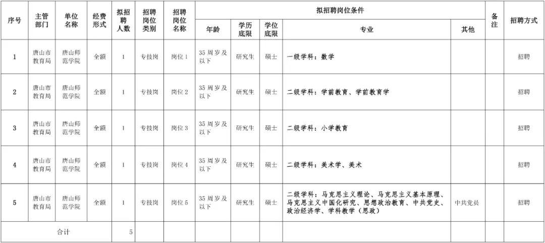 招聘BOB全站选聘公告！(图2)