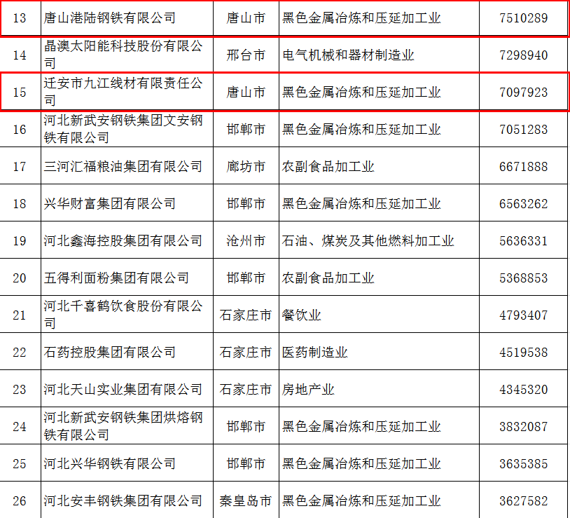 民营企业排行榜_中国民营企业百强排行榜2023