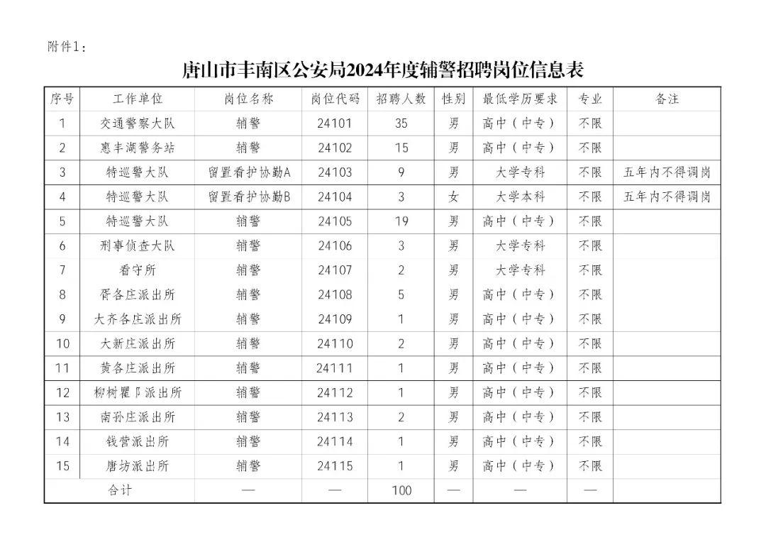 唐山招聘_丰南经济开发区最新招聘