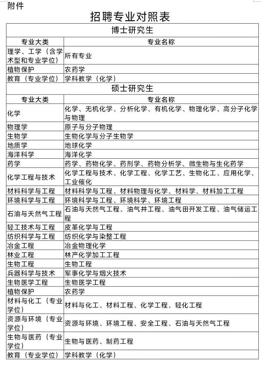 唐山招聘_丰南经济开发区最新招聘