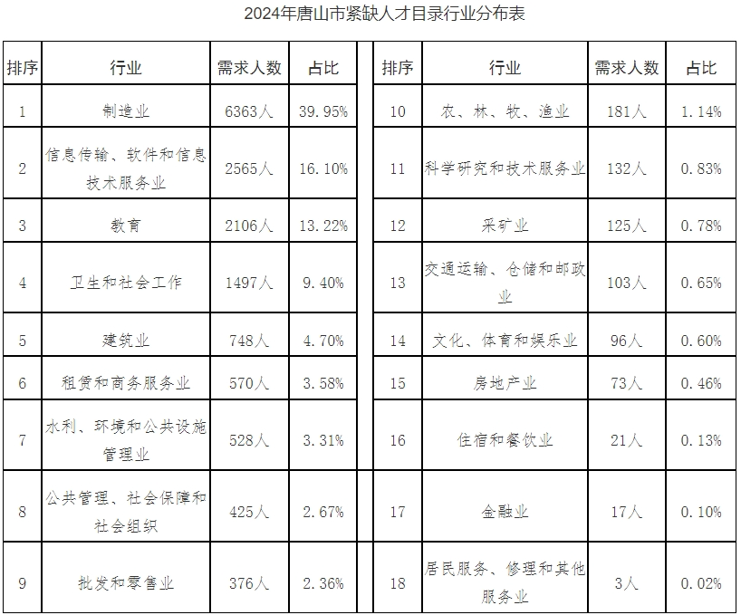 2024年乐亭人口_2023年普洱市常住人口主要数据公报(2)