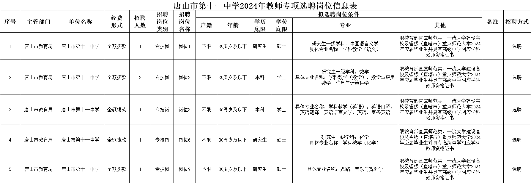 唐山市第十一中学选聘公告