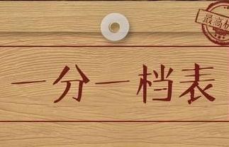 遵化市2025年中考成绩（含优惠）一分一档统计表